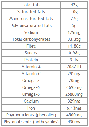 Acai Nutrient Table