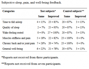 earthing-results